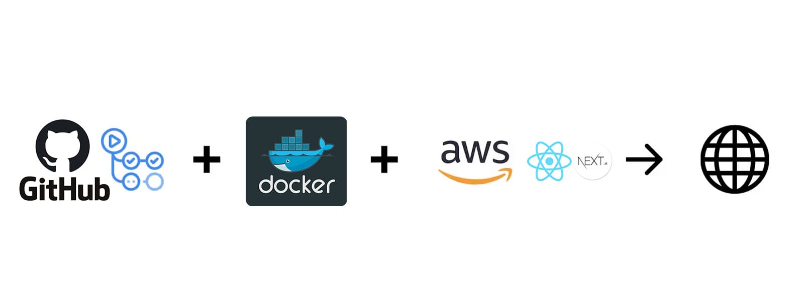 Tutorial: Creating a GitHub CI/CD Action to deploy a Next.js Docker application to AWS EC2