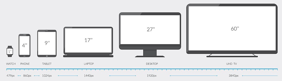 Web Page Size Breakpoints